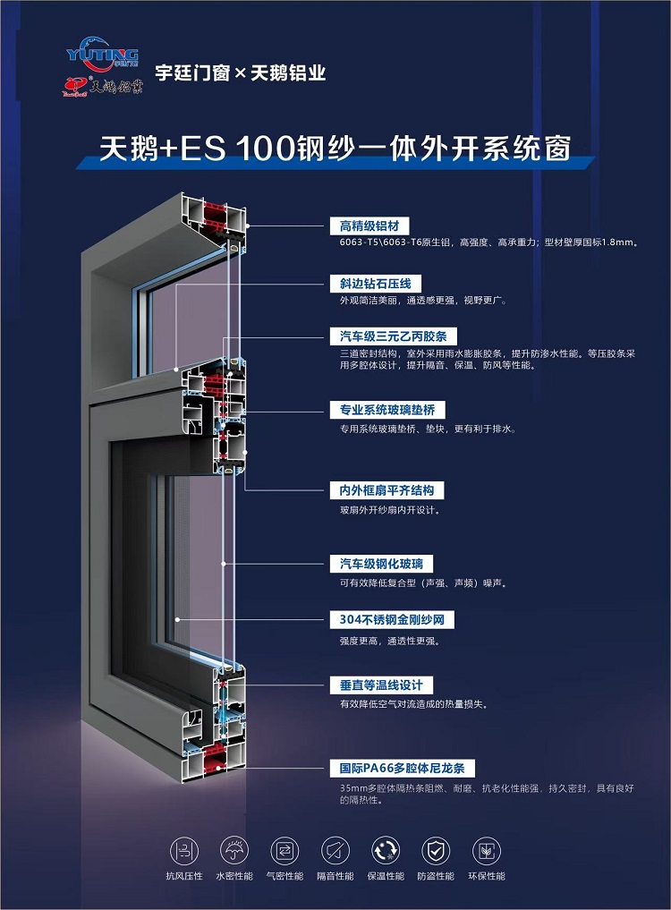 100鋼紗一體外開(kāi)系統(tǒng)窗
