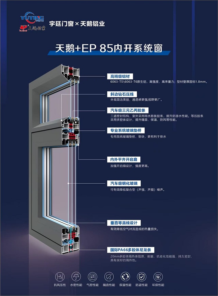 85內(nèi)開(kāi)系統(tǒng)窗